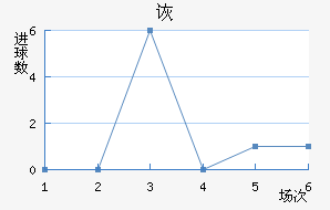 ڶ