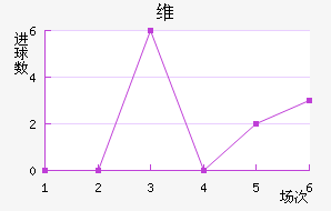 ά