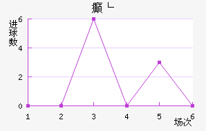 񲩸
