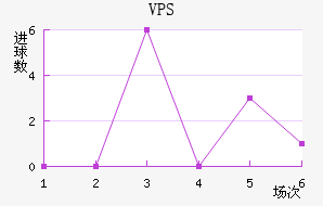 VPS