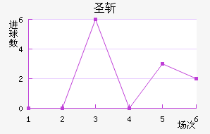 ʥն