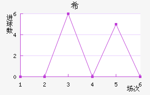ϣʷسǽ