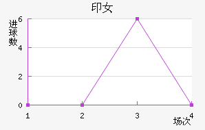 ӡŮ