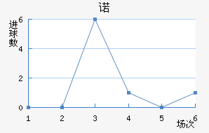 ŵ
