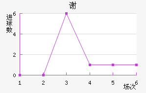 л