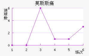 Ī˹˹ʹ