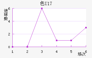 ɫU17