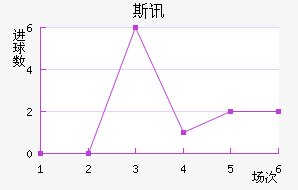 ˹Ѷ½