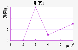 ˹工(U21)