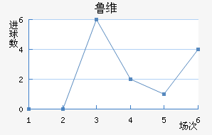 ³ά