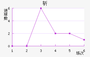 ն