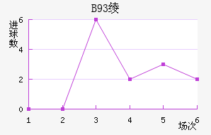 B93籾