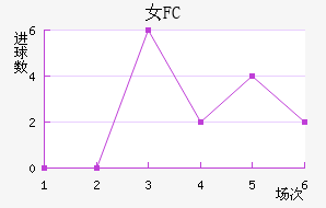 Ů԰FC