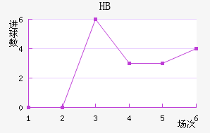 HBƽ