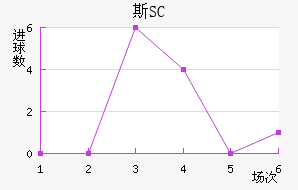 ˹SC