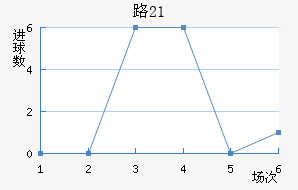 ·˹U21
