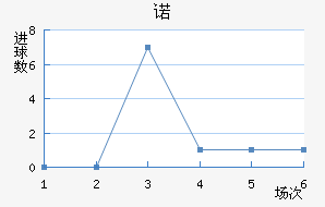 ŵ