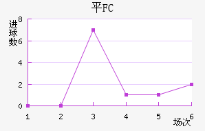 ƽFC