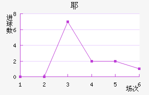 Үǽ