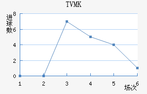 TVMKֽ