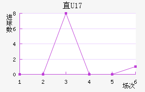 ֱU17