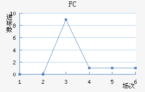FC