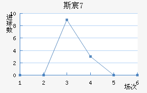 ˹工U17