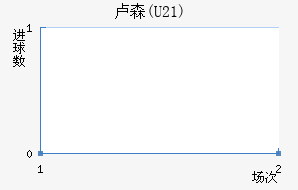 ¬ɭ(U21)