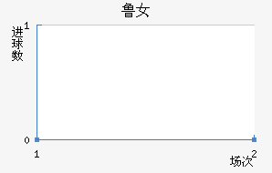 ³Ů