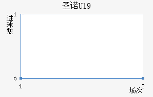 ʥŵU19