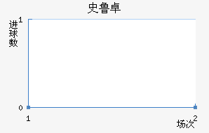 ʷ³׿