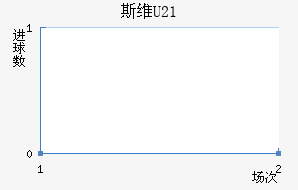 ˹άU21