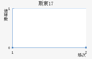 ˹工U17