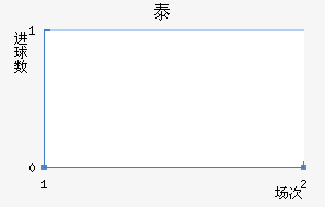 ̩FC