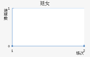 ͢Ů