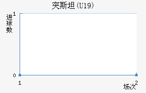 ͻ˹̹(U19)