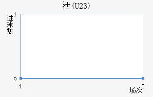 й(U23)