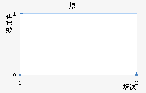 ԭ