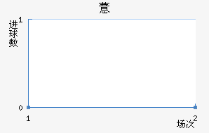 ޲