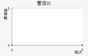 ޲ŵSC