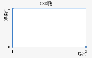 CSDհ