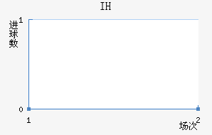 IHǽ