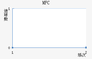 MFC