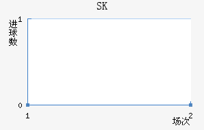 SK