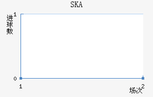 SKAǽ