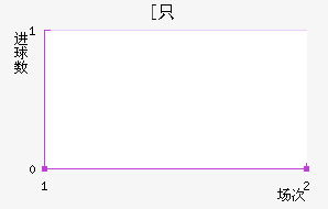 ¼[ֻ