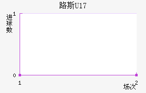·˹U17