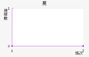 Ī
