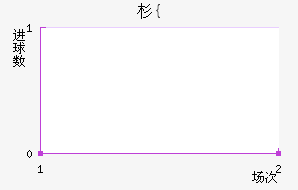 ɼ{