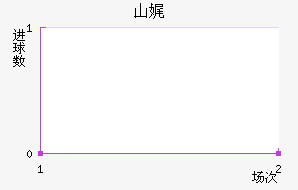 ɽѧԺѧУ